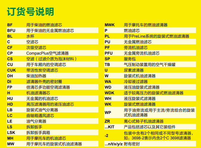 1624443837330954 曼牌订货号注明