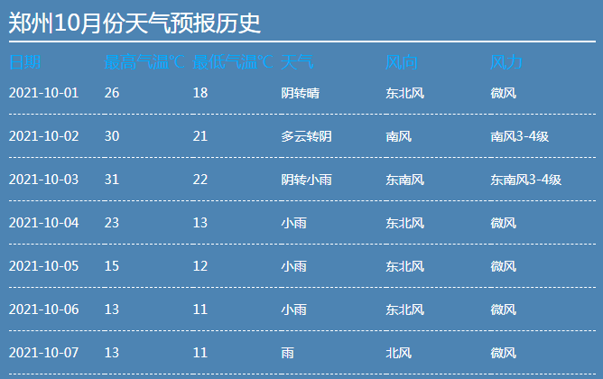 气象